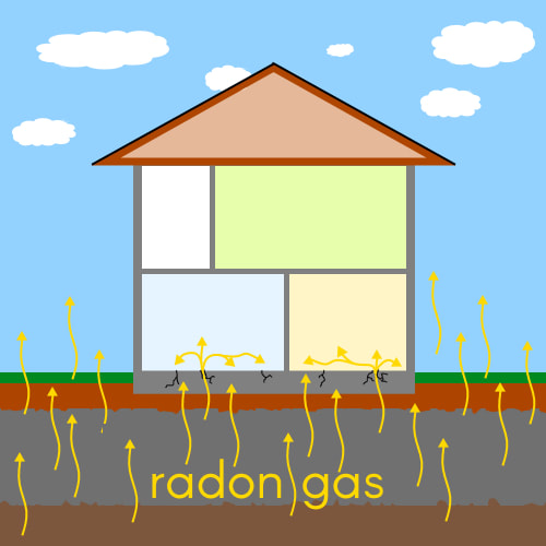 Toronto Radon Removal